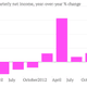 Image for article titled Abenomics and Bernankenomics help lift Honda
